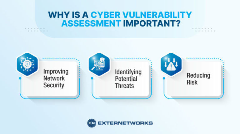 What Is Vulnerability Assessment In Cyber Security Externetworks 2827