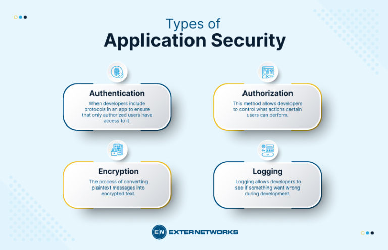 What Is Application Security And How Does It Work