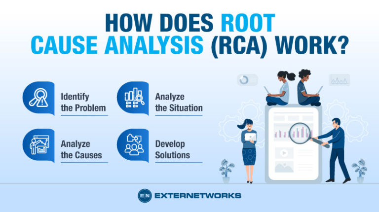 What is Root Cause Analysis?