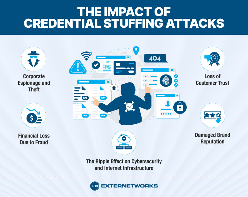 Credential-Stuffing-Attacks