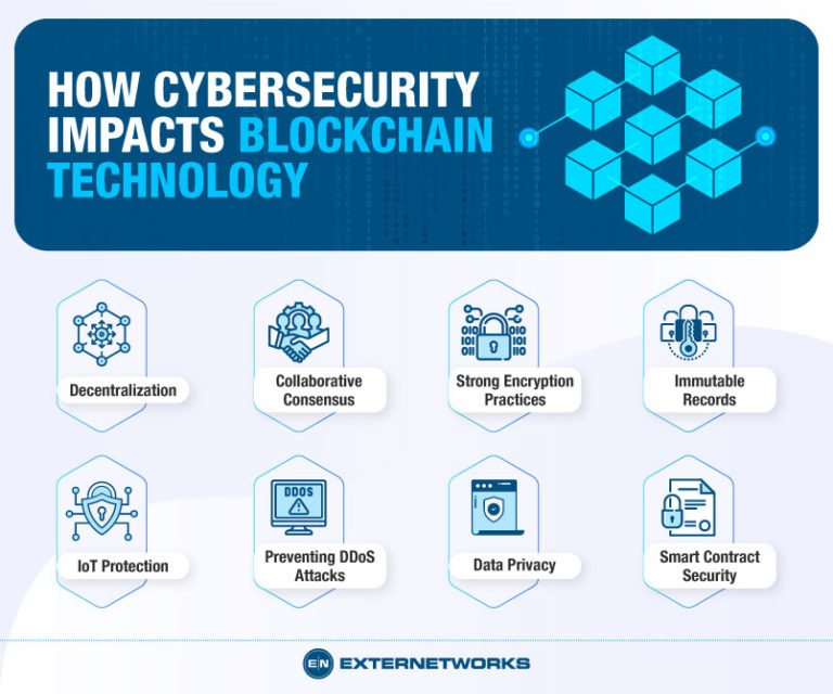 The Future Of Cybersecurity Lies In Blockchain Technology 5344