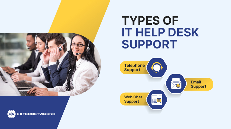 types of it help desk support